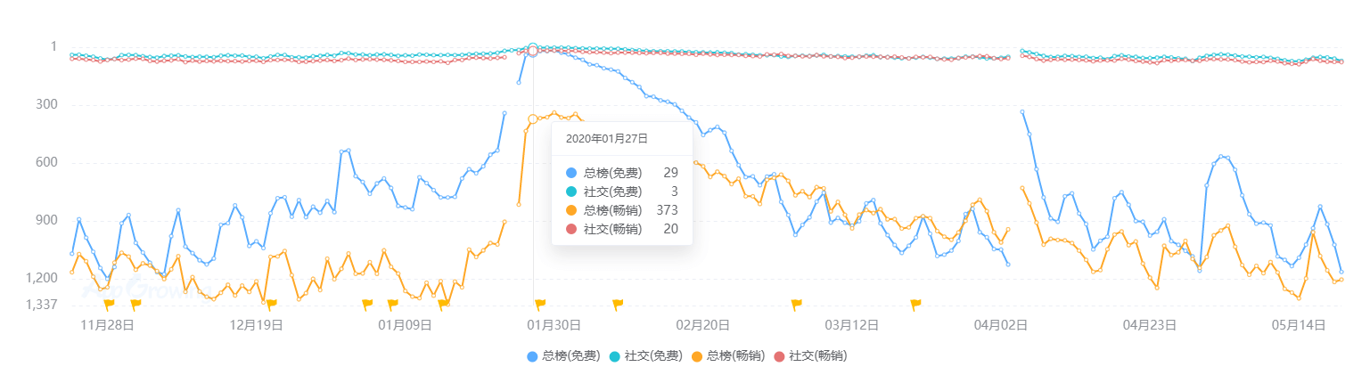 现状：百亿市场的背后仍是蓝海开元棋牌2020中国桌游产业(图3)