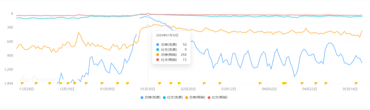 现状：百亿市场的背后仍是蓝海开元棋牌2020中国桌游产业(图6)