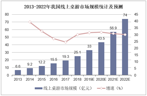 现状：百亿市场的背后仍是蓝海开元棋牌2020中国桌游产业(图10)