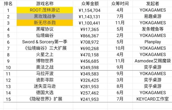 现状：百亿市场的背后仍是蓝海开元棋牌2020中国桌游产业(图13)