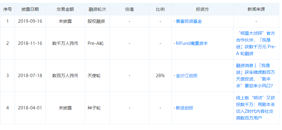 现状：百亿市场的背后仍是蓝海开元棋牌2020中国桌游产业(图17)