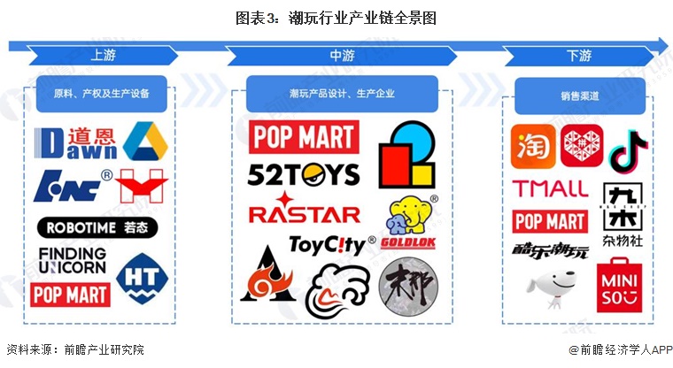 ：颜值即正义潮玩究竟离不开什么样的IP？开元棋牌2024中国十大最火潮玩公司一览(图5)