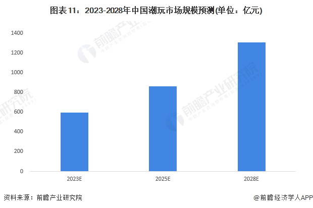 ：颜值即正义潮玩究竟离不开什么样的IP？开元棋牌2024中国十大最火潮玩公司一览(图21)